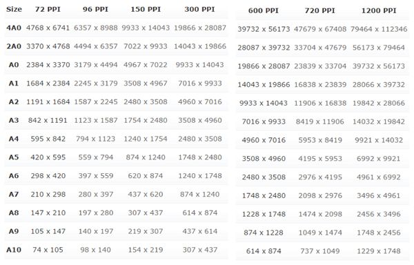 KÍCH THƯỚC TỜ A4 TRONG ĐƠN VỊ CM, INCHES, MM, PIXELS LÀ BAO NHIÊU?